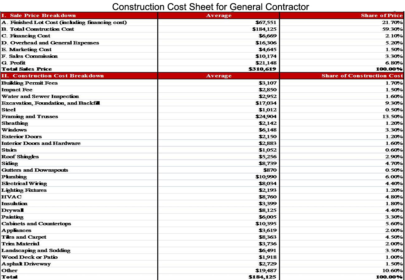 General Contractor Estimating Spreadsheet with Building Construction