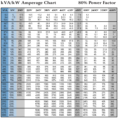 Generator Sizing Spreadsheet Throughout Generator Conversion Calculator