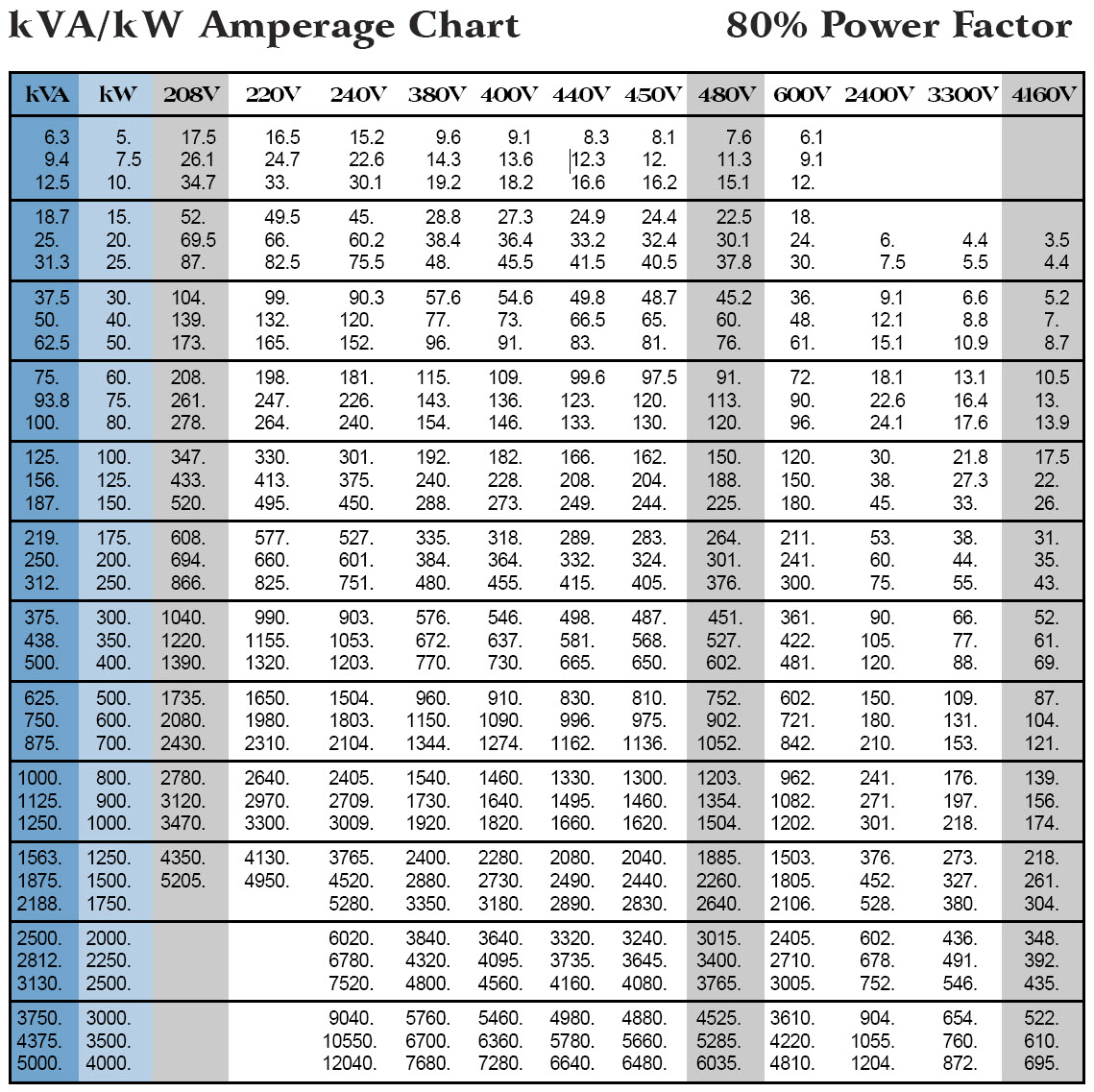 Portable Generator Sizing Calculator