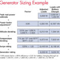 Generator Sizing Spreadsheet with Size A Generator  Altin.northeastfitness.co