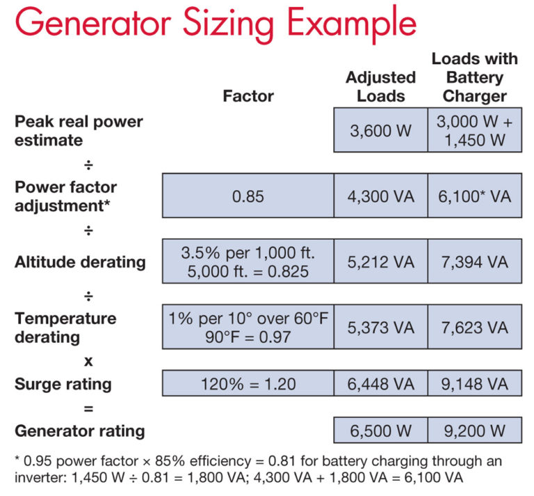 Generator Sizing Spreadsheet —