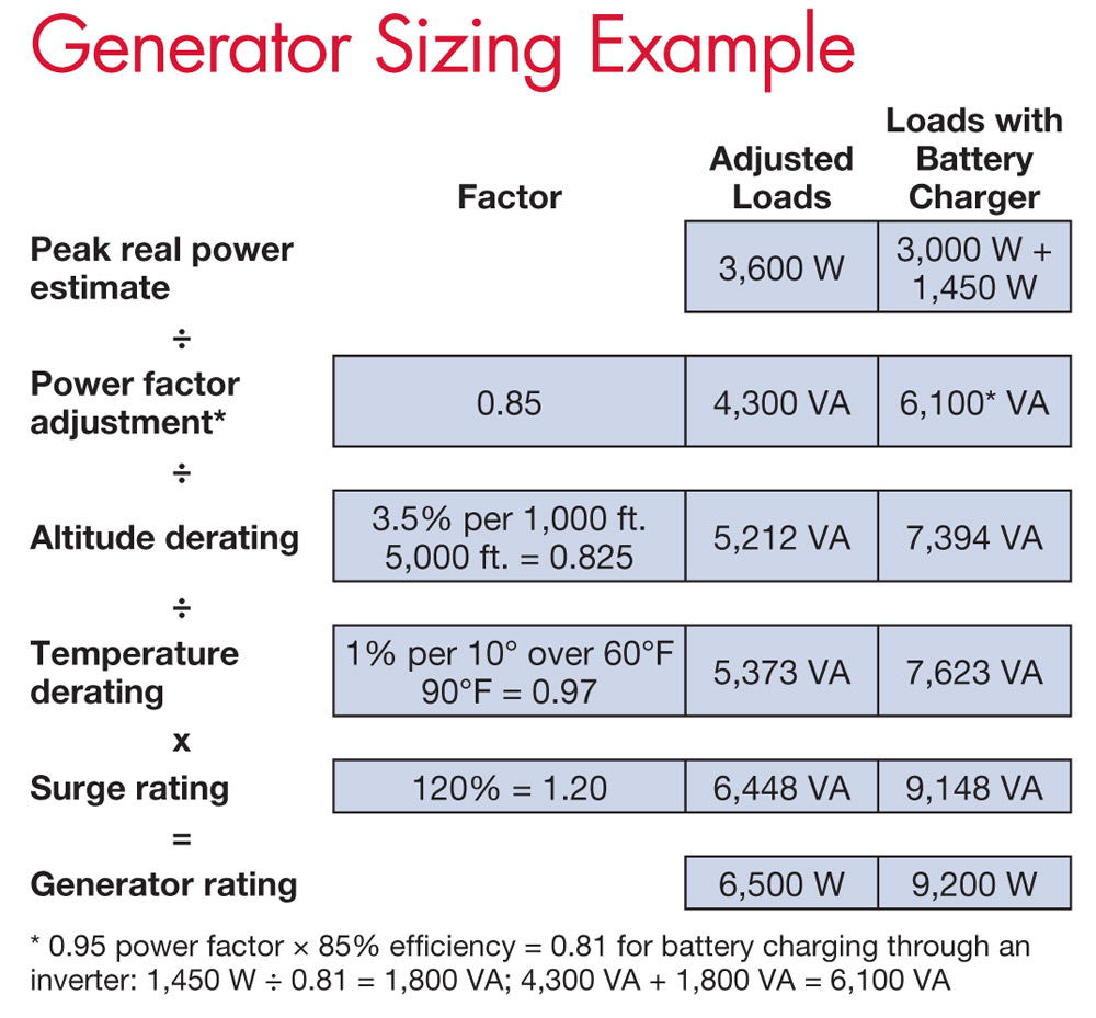 Generator Sizing Spreadsheet With Size A Generator  Altin.northeastfitness.co