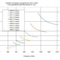 Generator Wattage Calculator Spreadsheet Regarding Microwaves101  Downloadarea