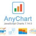 Get Data From Google Spreadsheet Javascript Regarding Anychart 7.14.0 Released: New Chart Types, Technical Indicators