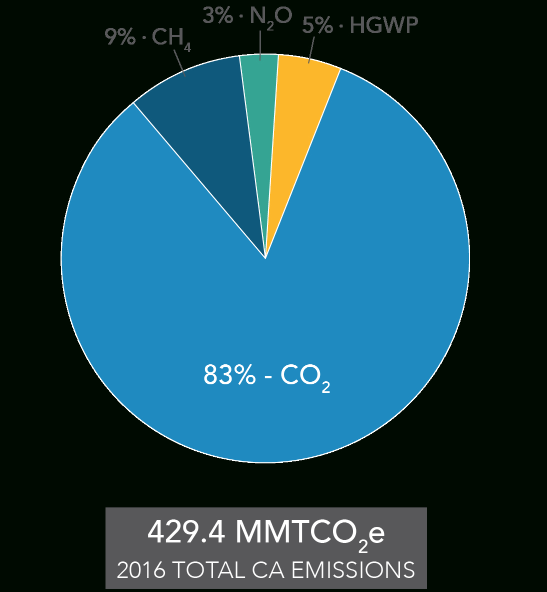 Ghg Calculation Spreadsheet Regarding California's Greenhouse Gas Emission Inventory