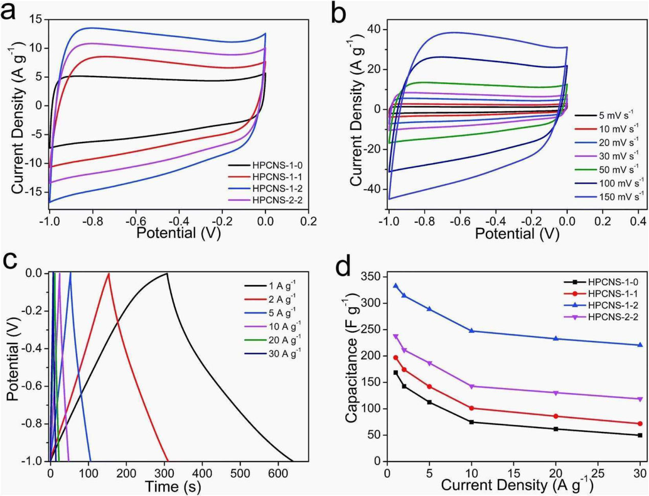 Girl Scout Spreadsheet In 022 Snack Sign Up Sheet Template Ideas Food Unique Nist Rev