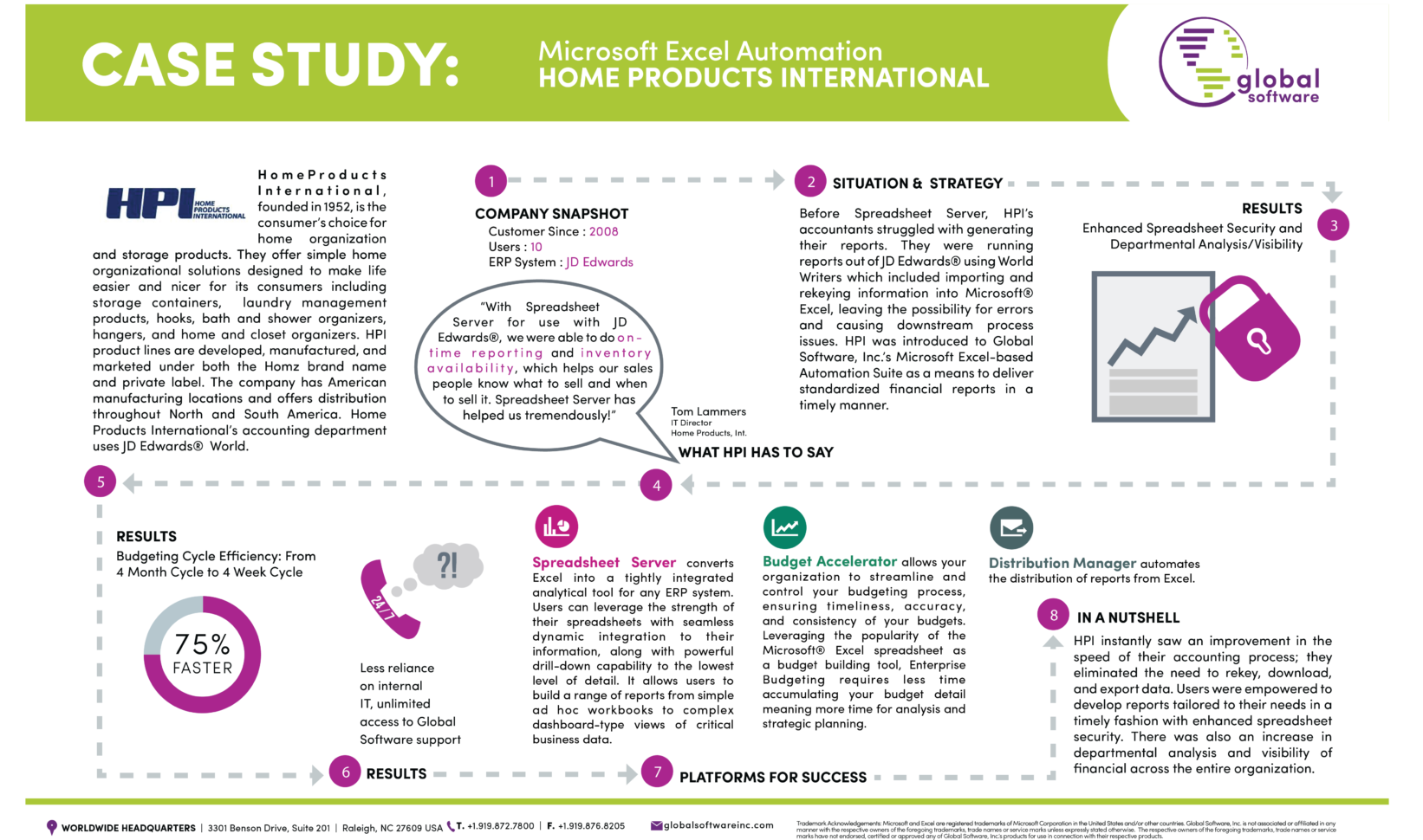 Global Software Inc Spreadsheet Server In Home Products International Case Study  Global Software Inc