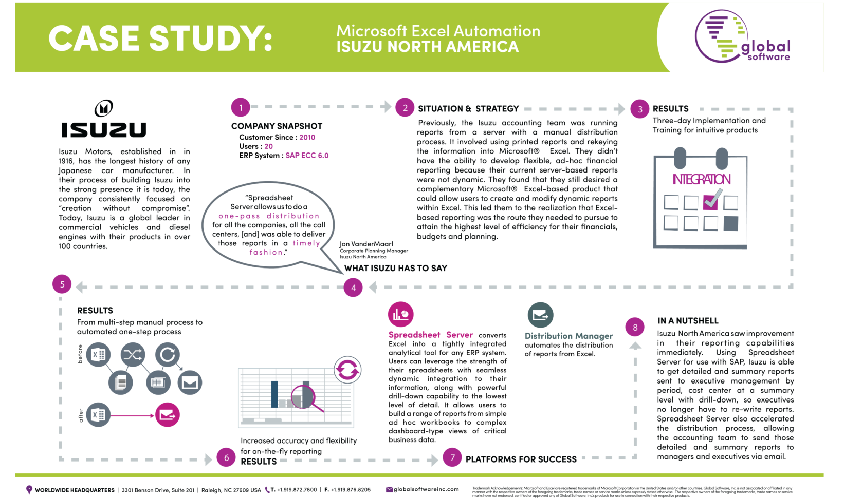 Global Software Inc Spreadsheet Server Regarding Isuzu North America Case Study  Global Software Inc