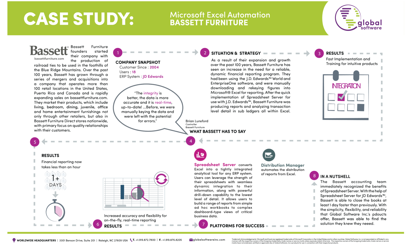 Global Software Spreadsheet Server In Bassett Furniture Case Study  Global Software Inc