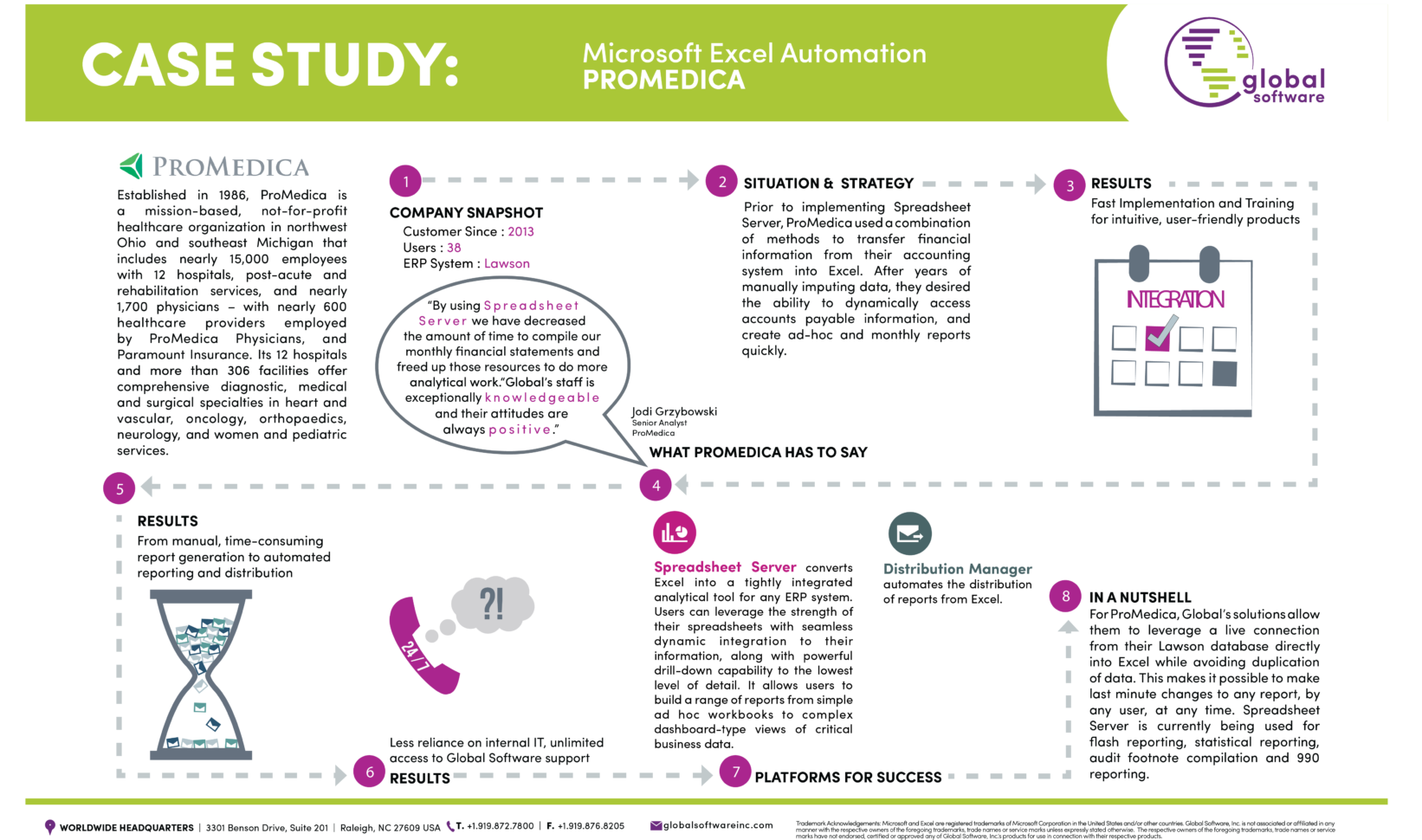 Global Spreadsheet Server Within Case Studies  Global Software Inc