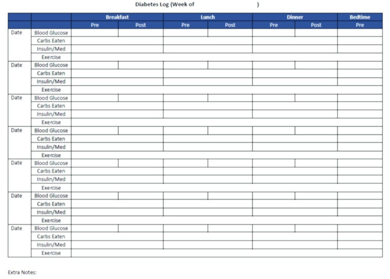 Glucose Tracking Spreadsheet in Diabetes Tracking Spreadsheet Kasare ...