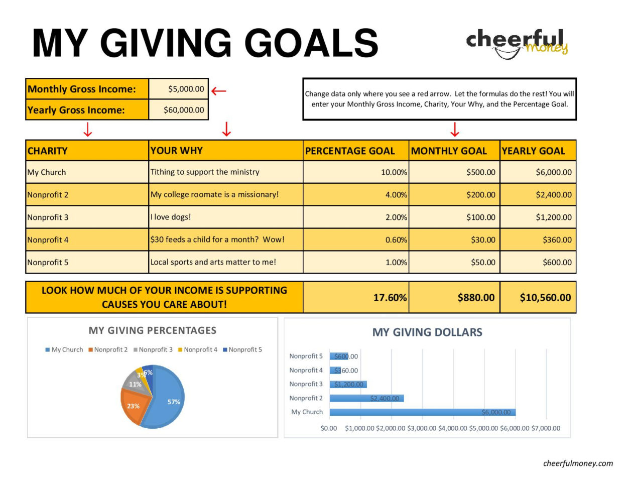 Goals Spreadsheet With Regard To Start Creating Financial Margin For Generosity  Set Goals To Give More!