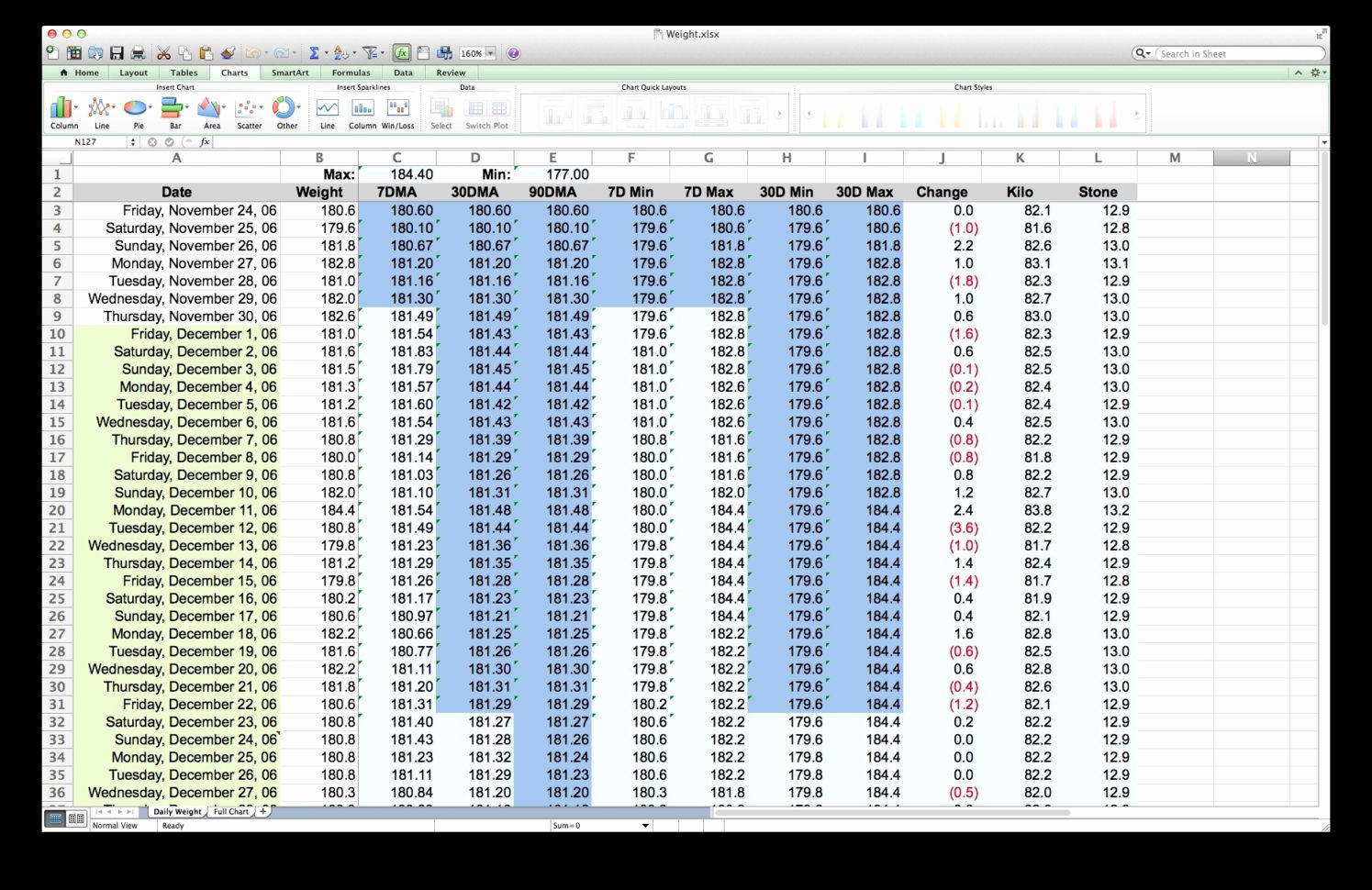 Golf Clash Club Spreadsheet In Golf Clash Club Stats Spreadsheet Sheet Luxury Stat Documents Ideas