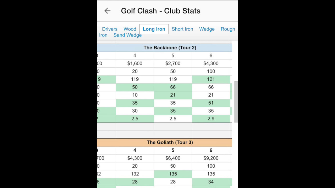 Golf Clash Club Spreadsheet Regarding Golf Clash Club Stats Spreadsheet As How To Create An Excel