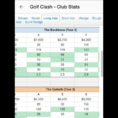 Golf Clash Club Stats Spreadsheet For Golf Clash Club Stats Spreadsheet As How To Create An Excel
