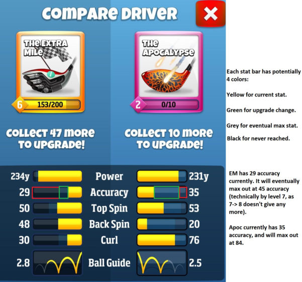 golf clash wind chart