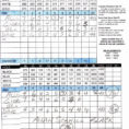 Golf Handicap Excel Spreadsheet Pertaining To Golf Stat Tracker Spreadsheet Free Sheet Lovely  Pywrapper