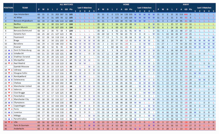 Golf League Scheduler Spreadsheet For Sports Schedule Maker Excel 