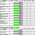 Golf Performance Analysis Spreadsheet pertaining to 61 Lovely Photograph Of Golf League Spreadsheet  Natty Swanky