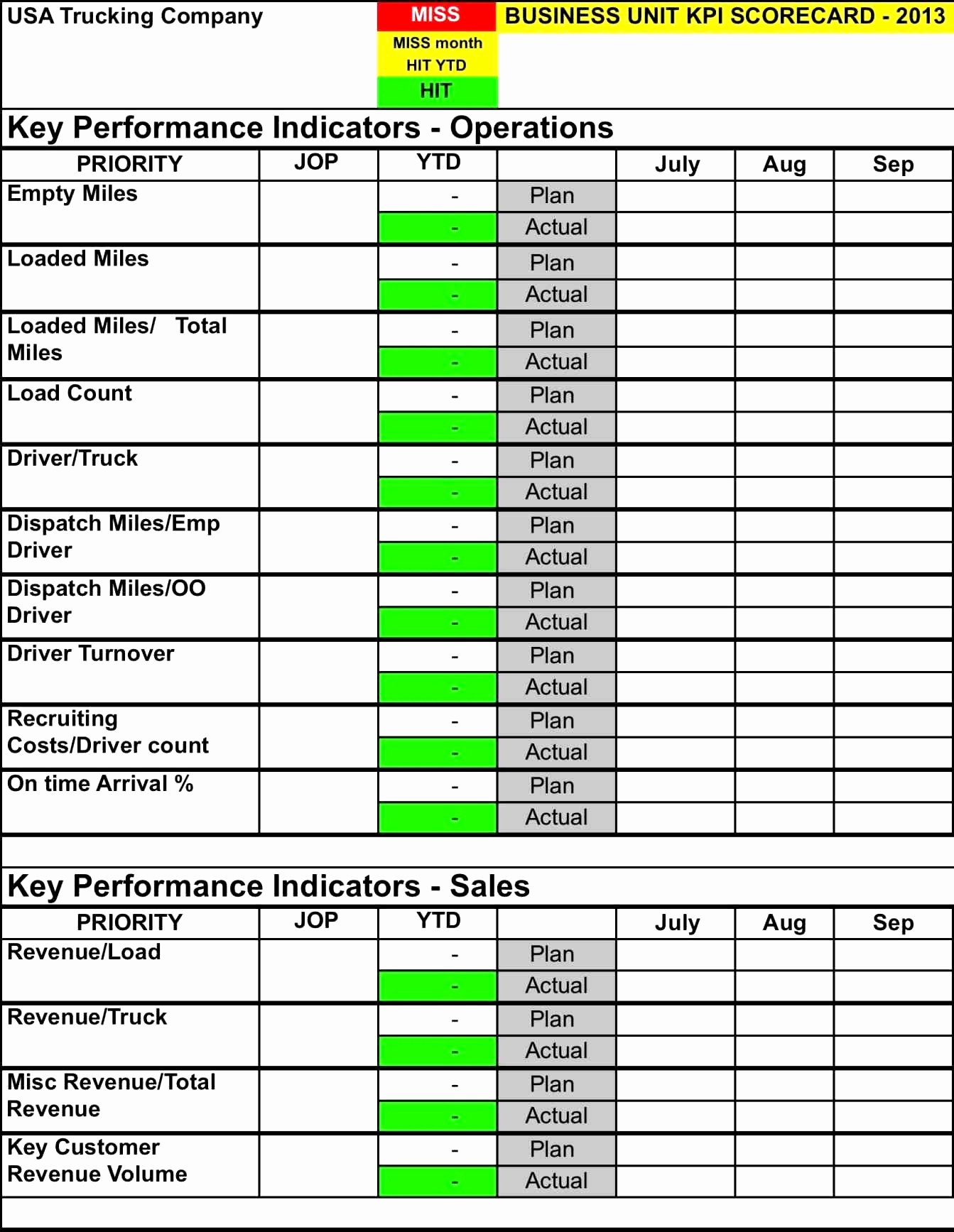 Golf Performance Analysis Spreadsheet Pertaining To 61 Lovely Photograph Of Golf League Spreadsheet  Natty Swanky