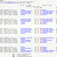 Golf Stat Tracker Spreadsheet Free Within Printable Golf Stat Sheet  Laobing Kaisuo