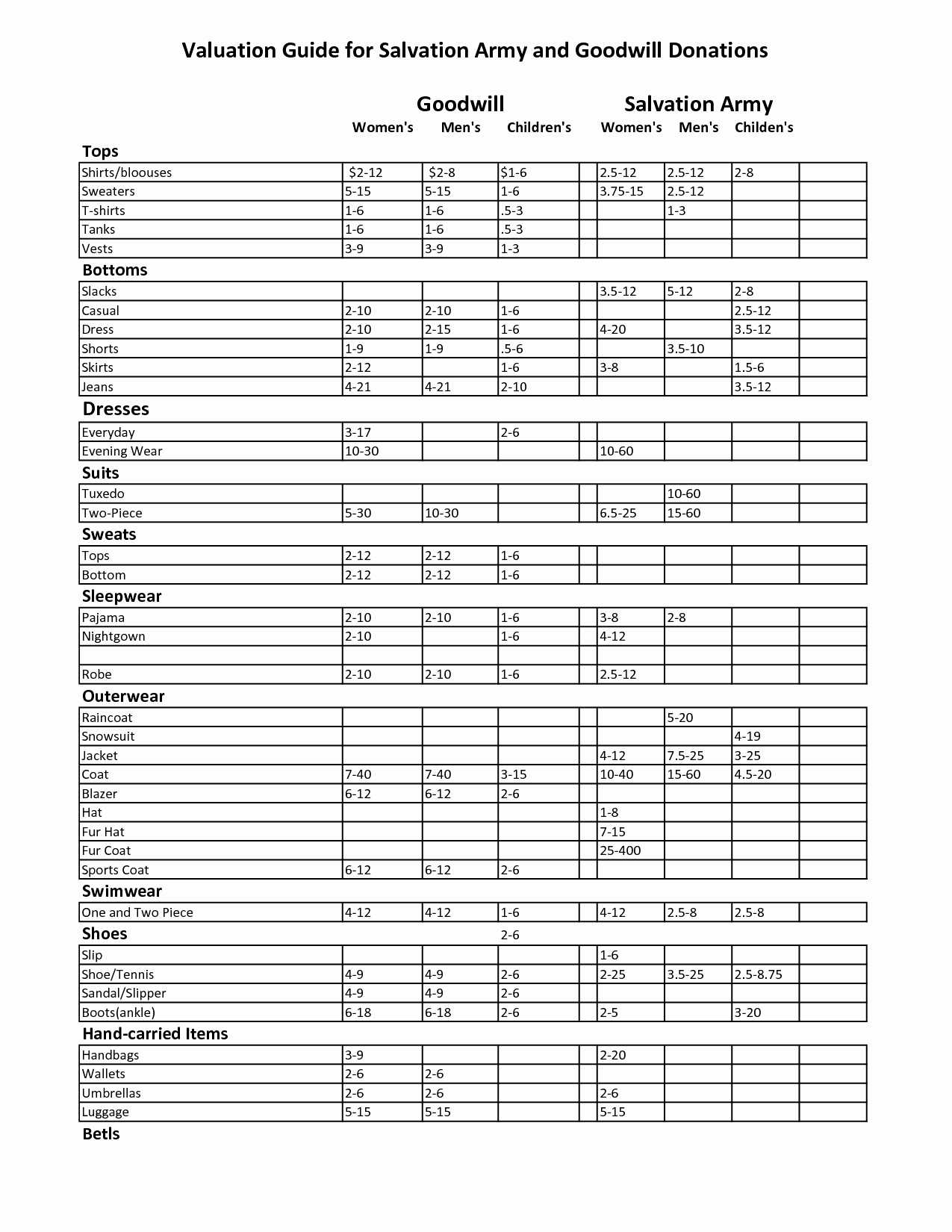 Goodwill Donation Spreadsheet Template Regarding Printable Goodwill 