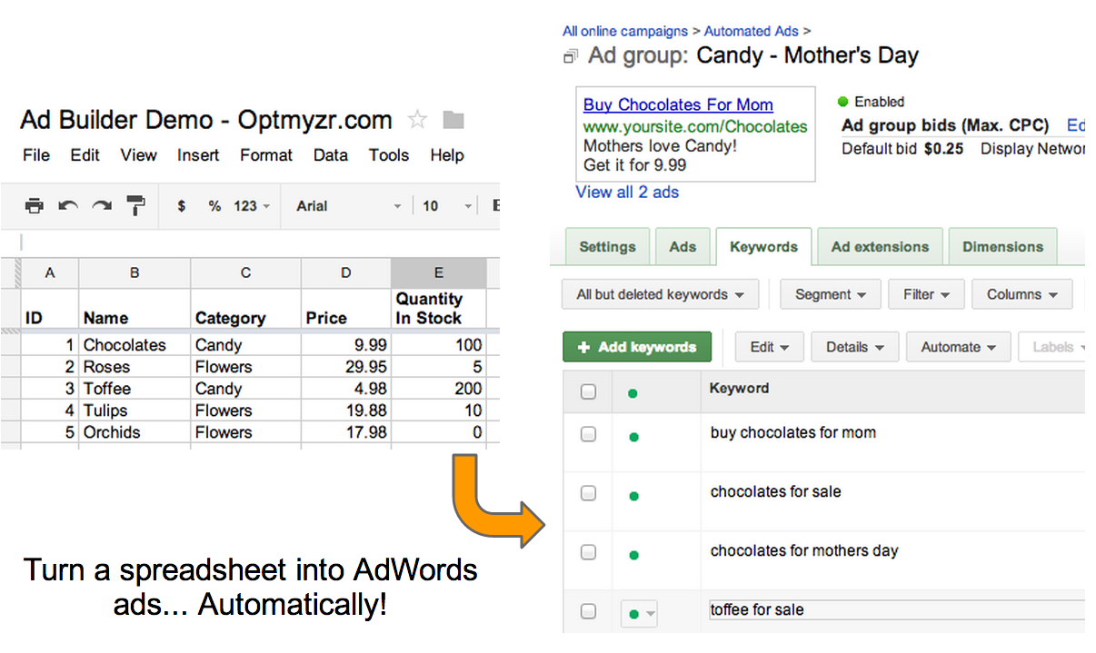 Google Adwords Spreadsheet Template intended for Adwords Optmyzr