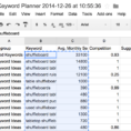 Google Adwords Spreadsheet Template Throughout How To Generate Dozens Of Blog Topics Ideas In Under 1 Hour