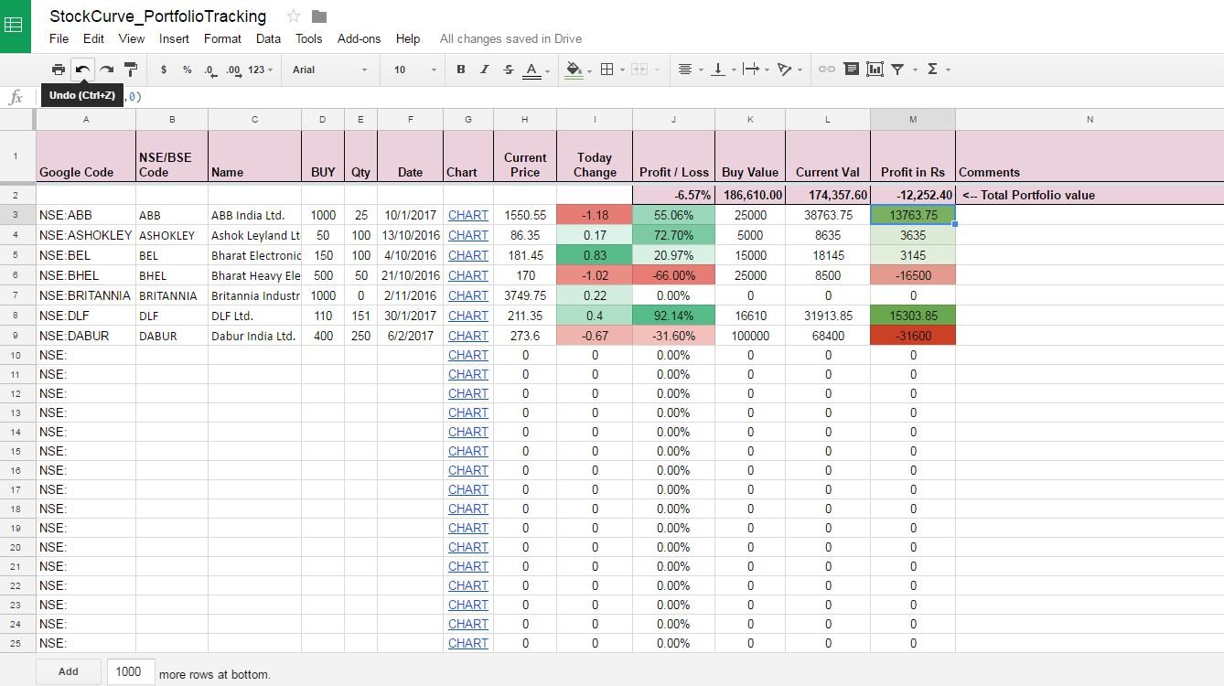 Google Finance Spreadsheet With Google Finance Data In Google Spreadsheet   Stock Curves