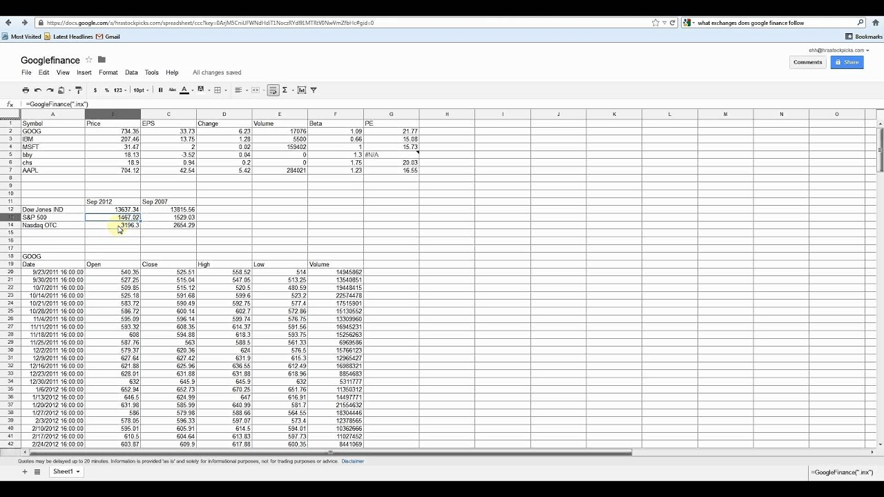 Google Finance Spreadsheet with Google Finance Spreadsheet Unique ...