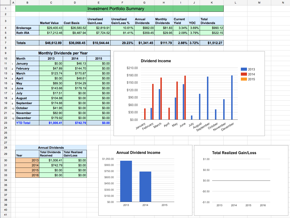 google-finance-spreadsheet-with-regard-to-dividend-stock-portfolio