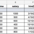 Google Salary Spreadsheet In How To Query Column Names In Google Spreadsheet Query Function