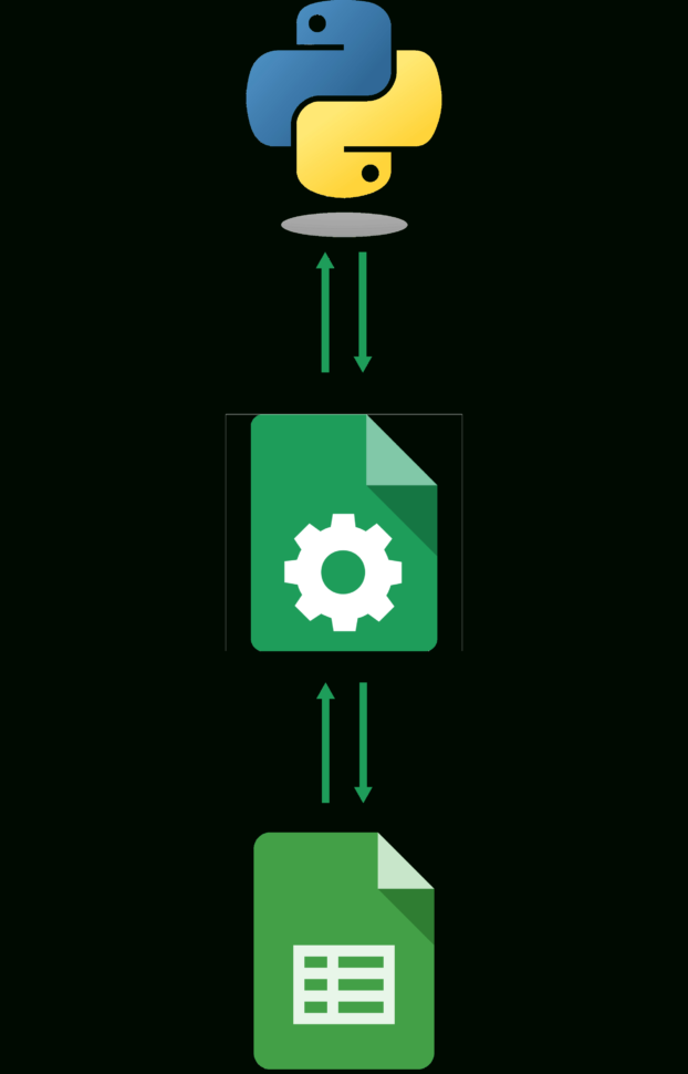 Google Spreadsheet Api For Google Sheets Api Python – Sheetsu