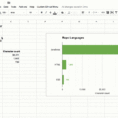 Google Spreadsheet Api In Show Data From Github's Api In Google Sheets, With Apps Script  Oauth