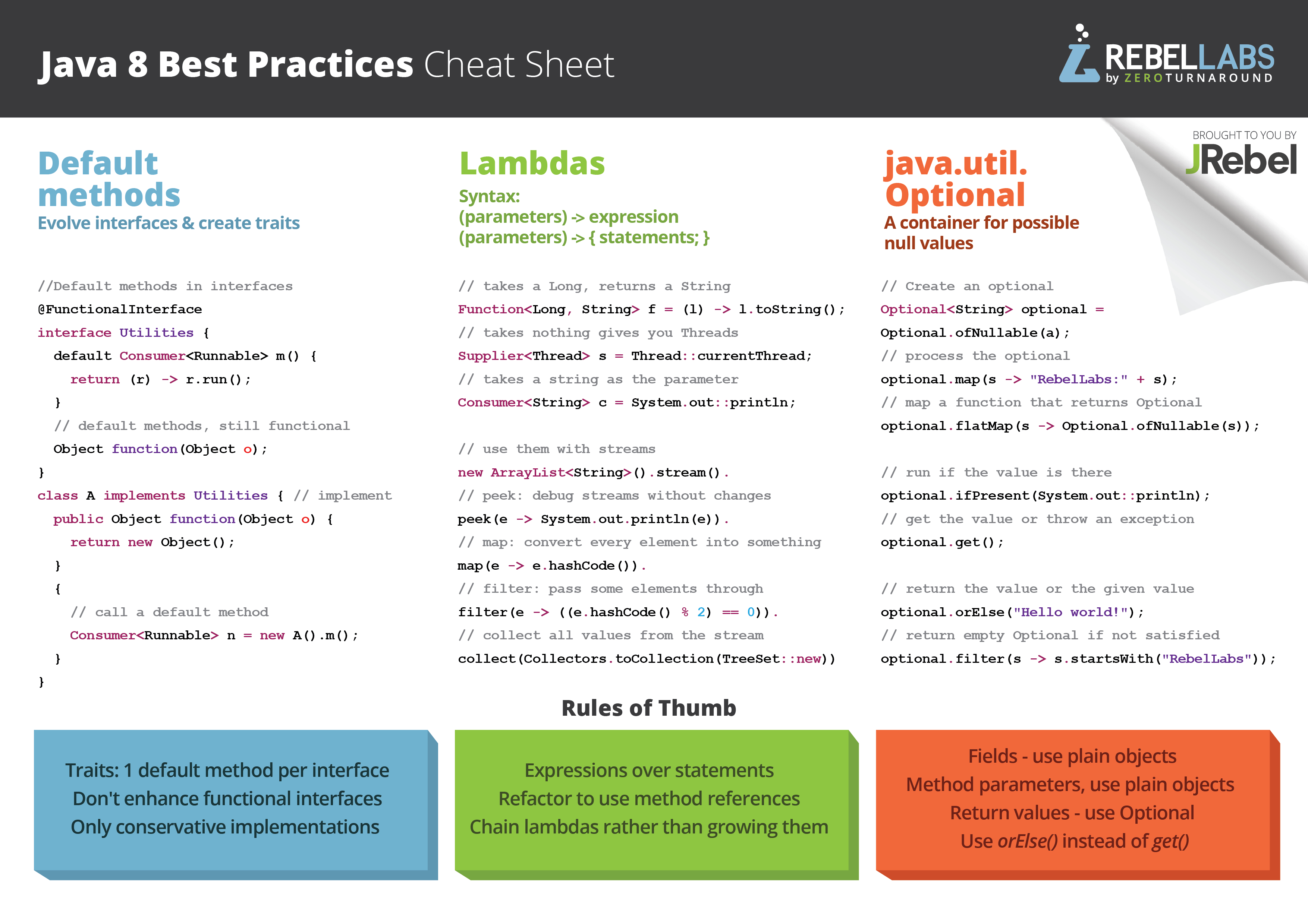 Google Spreadsheet Api Java Example Intended For Java 8 Best Practices Cheat Sheet  Zeroturnaround Zeroturnaround