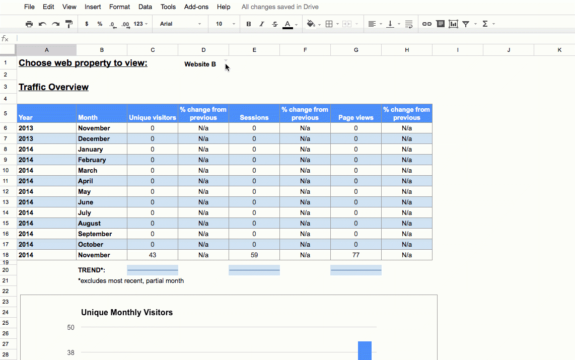 Google Spreadsheet Dashboard Template pertaining to Creating A Custom Google Analytics Report In A Google Spreadsheet