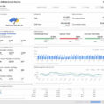 Google Spreadsheet Dashboard Template Within Google Analytics Excel Dashboard Template And Google Adwords