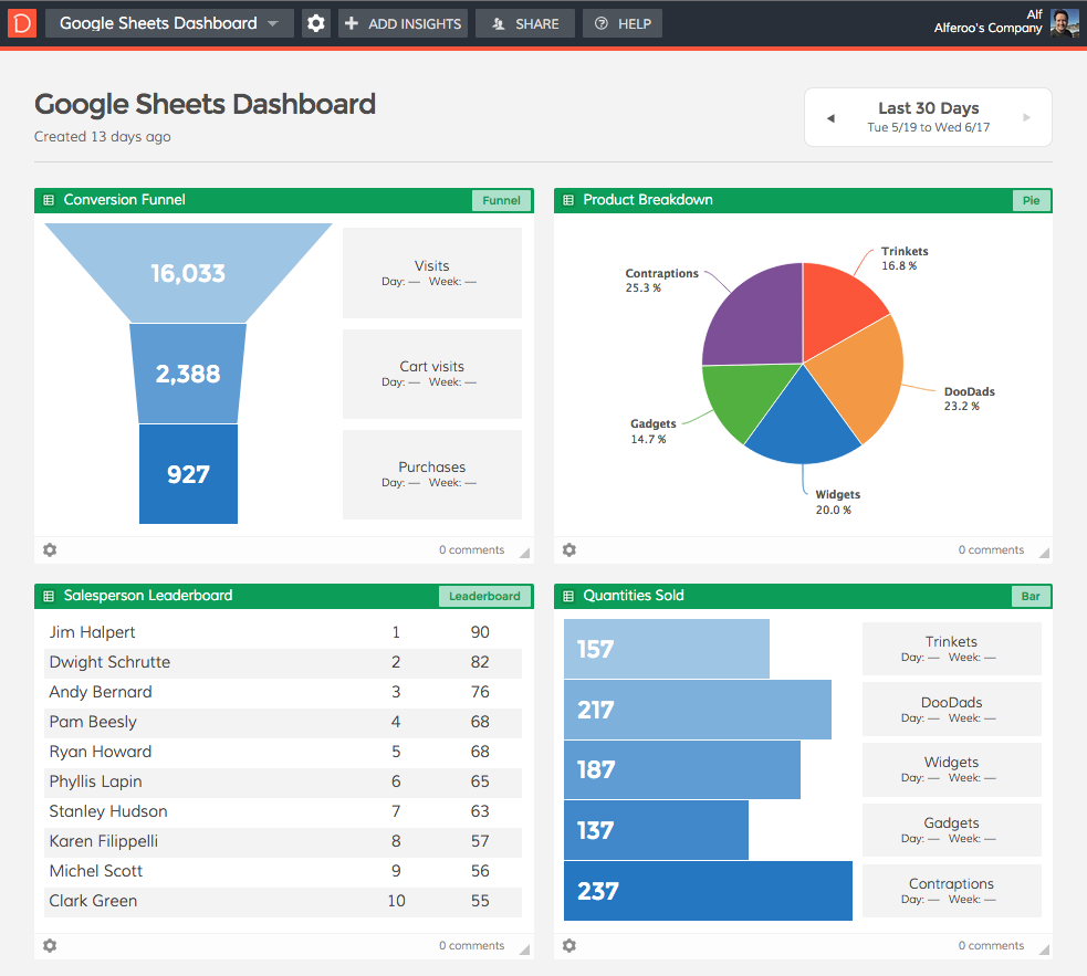 Google Spreadsheet Dashboard with The Ultimate Google Sheets Dashboard  Dasheroo