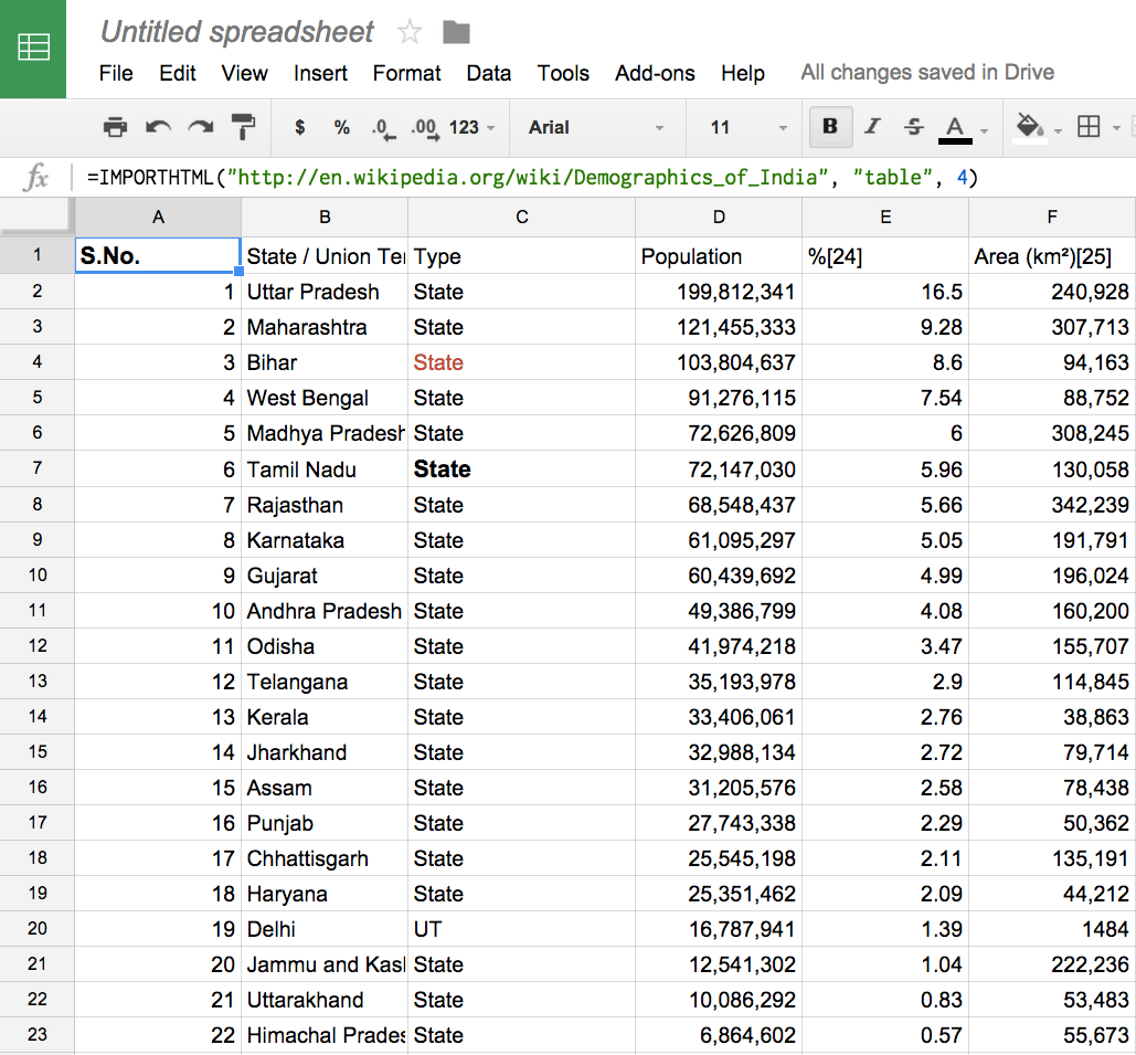 Google Spreadsheet Functions With Part 1 6 Google Sheets Functions You Probably Dont Know But Should 