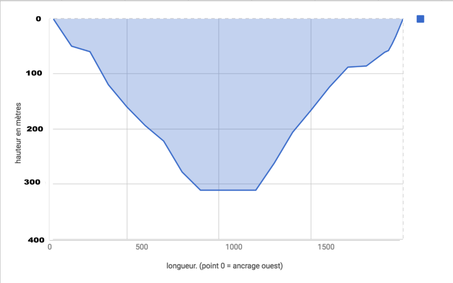 Google Spreadsheet Graph For How To Reverse The Yaxis In A Google Sheets Graph?  Web