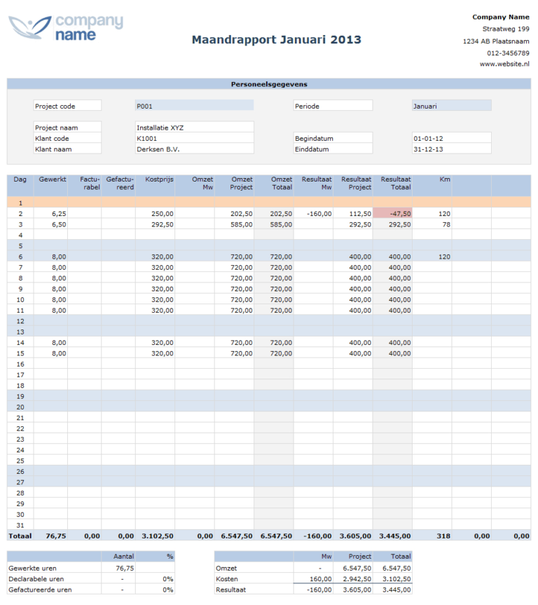 Google Spreadsheet Urenregistratie for Urenregistratie Voor Projecten ...