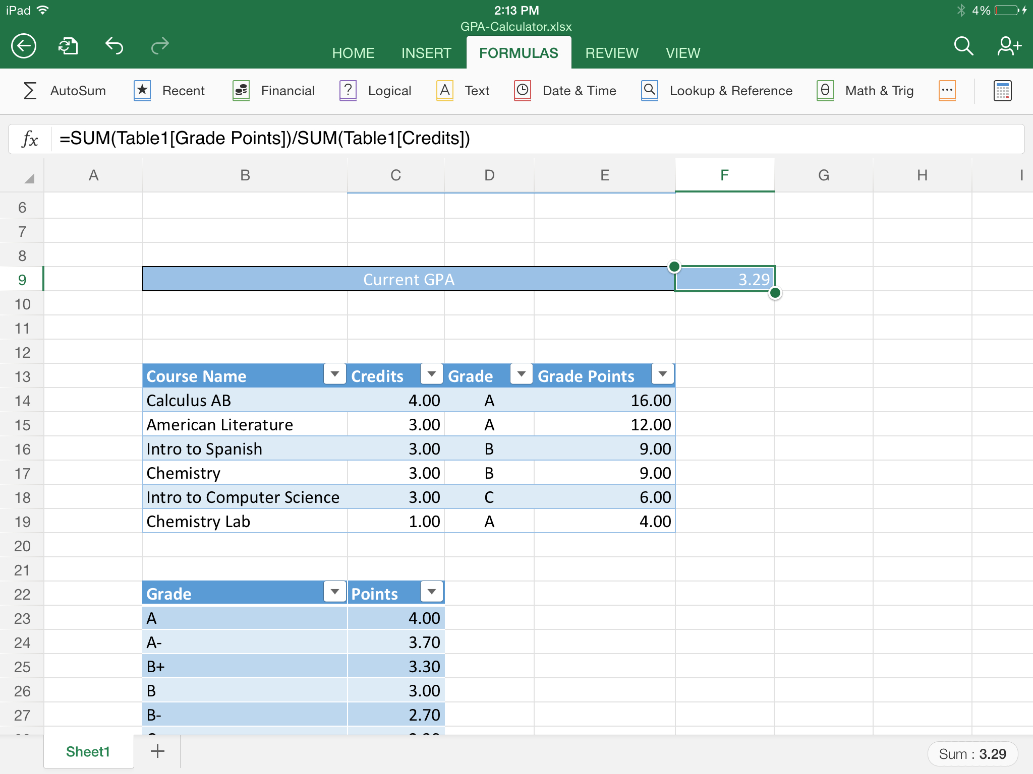 Gp Calculator Spreadsheet Regarding Excel For Ipad Helps Students Stay On Top Of Their Gpa  Microsoft