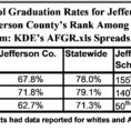Grad School Comparison Spreadsheet Intended For Testing  33/37  Bluegrass Institute