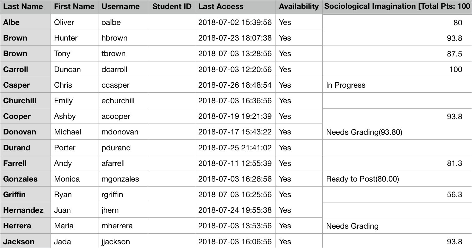Grade Spreadsheet Regarding Work Offline With Grade Data  Blackboard Help