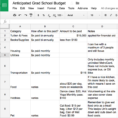 Graduate School Spreadsheet pertaining to Spreadsheet  Anticipated Grad School Budget  Idealist Careers
