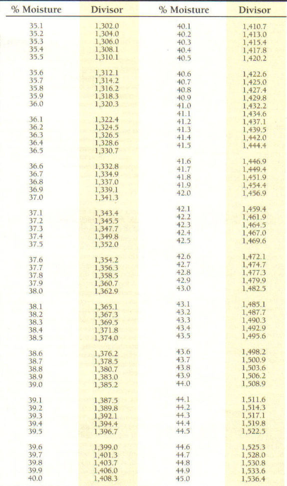 Grain Moisture Spreadsheet With Regard To Growing Ontario's Corn