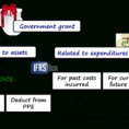Grant Accounting Spreadsheet In How To Account For Government Grants Ias 20  Ifrsbox  Making