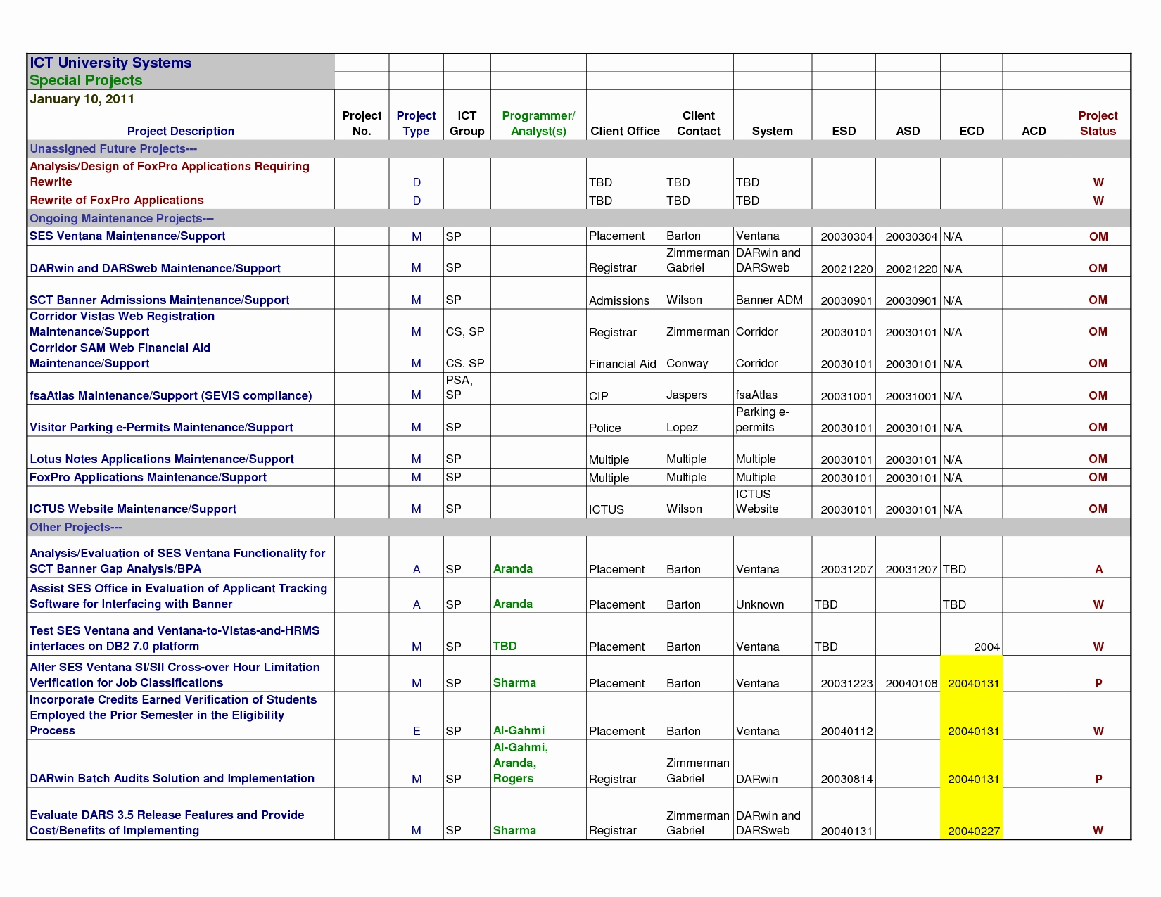 Grant Tracking Excel Template