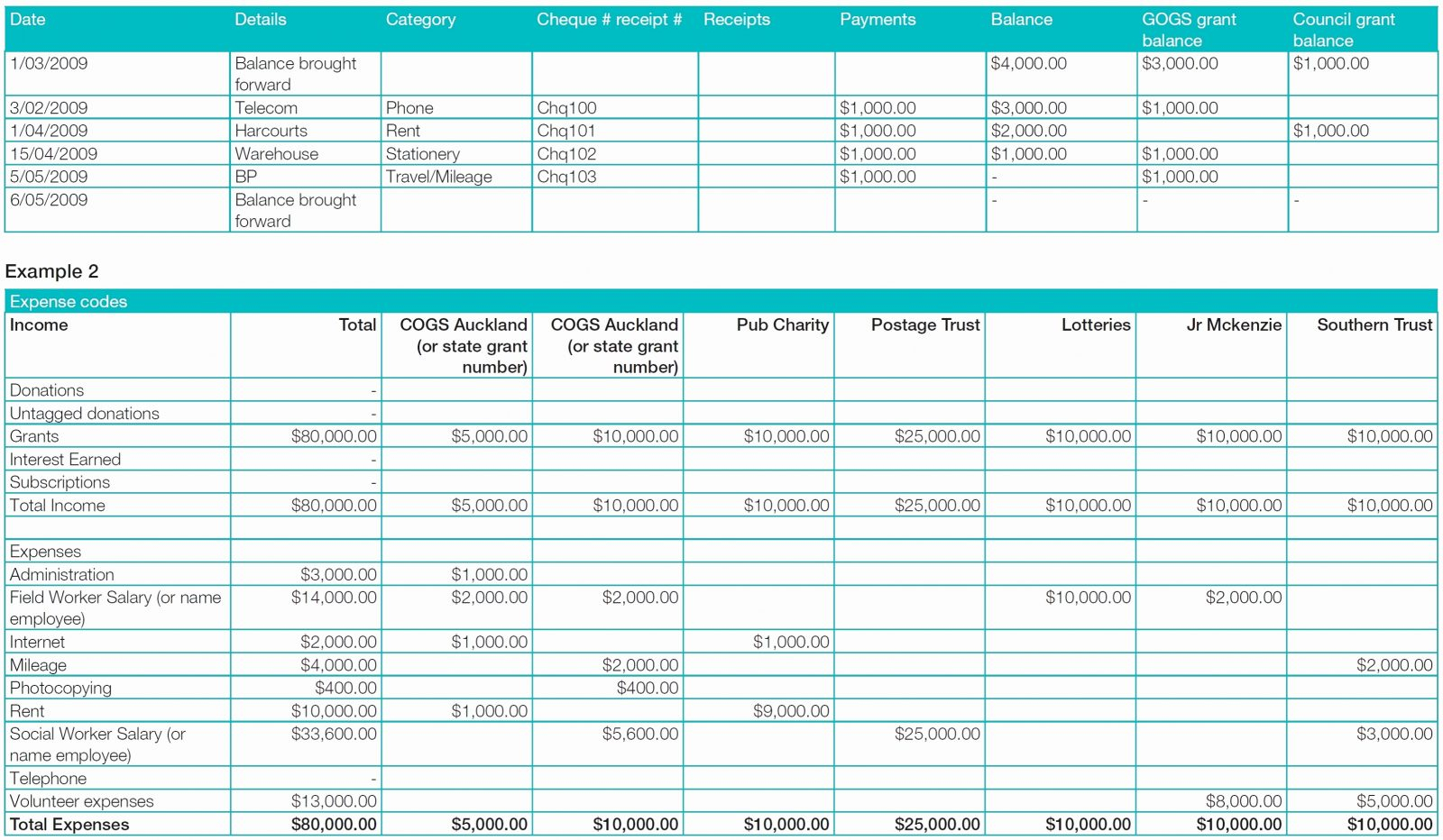 Grant Tracking Spreadsheet pertaining to Grant Tracking Spreadsheet