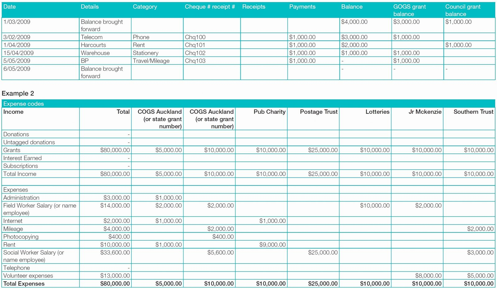 grant-tracking-spreadsheet-template